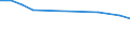 Unit of measure: Number / Sex: Total / International Statistical Classification of Diseases and Related Health Problems (ICD-10): Transport accidents (V01-V99) / Geopolitical entity (reporting): Serbia