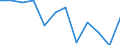 Unit of measure: Number / Sex: Total / International Statistical Classification of Diseases and Related Health Problems (ICD-10 2010): Pedestrian injured in transport accident / Geopolitical entity (reporting): Slovenia