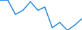 Unit of measure: Number / Sex: Total / International Statistical Classification of Diseases and Related Health Problems (ICD-10 2010): Pedestrian injured in transport accident / Geopolitical entity (reporting): Finland