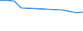 Unit of measure: Number / Sex: Total / International Statistical Classification of Diseases and Related Health Problems (ICD-10): Pedestrian injured in transport accident / Geopolitical entity (reporting): Serbia