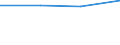 Unit of measure: Number / Sex: Total / International Statistical Classification of Diseases and Related Health Problems (ICD-10 2010): Pedal cyclist injured in transport accident / Geopolitical entity (reporting): European Union - 28 countries (2013-2020)