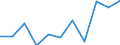 Unit of measure: Number / Sex: Total / International Statistical Classification of Diseases and Related Health Problems (ICD-10 2010): Pedal cyclist injured in transport accident / Geopolitical entity (reporting): Germany