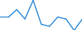 Unit of measure: Number / Sex: Total / International Statistical Classification of Diseases and Related Health Problems (ICD-10 2010): Pedal cyclist injured in transport accident / Geopolitical entity (reporting): Latvia