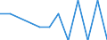 Unit of measure: Number / Sex: Total / International Statistical Classification of Diseases and Related Health Problems (ICD-10 2010): Pedal cyclist injured in transport accident / Geopolitical entity (reporting): Luxembourg