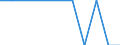 Unit of measure: Number / Sex: Total / International Statistical Classification of Diseases and Related Health Problems (ICD-10 2010): Pedal cyclist injured in transport accident / Geopolitical entity (reporting): Malta