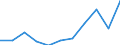 Unit of measure: Number / Sex: Total / International Statistical Classification of Diseases and Related Health Problems (ICD-10 2010): Pedal cyclist injured in transport accident / Geopolitical entity (reporting): Netherlands