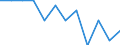 Unit of measure: Number / Sex: Total / International Statistical Classification of Diseases and Related Health Problems (ICD-10 2010): Pedal cyclist injured in transport accident / Geopolitical entity (reporting): Slovenia