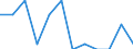 Unit of measure: Number / Sex: Total / International Statistical Classification of Diseases and Related Health Problems (ICD-10 2010): Pedal cyclist injured in transport accident / Geopolitical entity (reporting): Slovakia