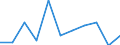 Unit of measure: Number / Sex: Total / International Statistical Classification of Diseases and Related Health Problems (ICD-10 2010): Pedal cyclist injured in transport accident / Geopolitical entity (reporting): Sweden