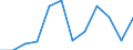 Unit of measure: Number / Sex: Total / International Statistical Classification of Diseases and Related Health Problems (ICD-10 2010): Motorcycle rider injured in transport accident / Geopolitical entity (reporting): Czechia