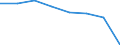 Maßeinheit: Anzahl / Altersklasse: Insgesamt / Geschlecht: Insgesamt / Internationale statistische Klassifikation der Krankheiten und verwandter Gesundheitsprobleme (ICD-10 2010): Transportmittelunfälle (V01-V99) / Geopolitische Meldeeinheit: Europäische Union - 27 Länder (ab 2020)