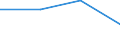 Maßeinheit: Anzahl / Altersklasse: Insgesamt / Geschlecht: Insgesamt / Internationale statistische Klassifikation der Krankheiten und verwandter Gesundheitsprobleme (ICD-10 2010): Transportmittelunfälle (V01-V99) / Geopolitische Meldeeinheit: Europäische Union - 28 Länder (2013-2020)