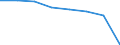 Maßeinheit: Anzahl / Altersklasse: Insgesamt / Geschlecht: Insgesamt / Internationale statistische Klassifikation der Krankheiten und verwandter Gesundheitsprobleme (ICD-10 2010): Fußgänger bei Transportmittelunfall verletzt / Geopolitische Meldeeinheit: Europäische Union - 27 Länder (ab 2020)