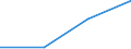 Maßeinheit: Anzahl / Altersklasse: Insgesamt / Geschlecht: Insgesamt / Internationale statistische Klassifikation der Krankheiten und verwandter Gesundheitsprobleme (ICD-10 2010): Benutzer eines dreirädrigen Kraftfahrzeuges bei Transportmittelunfall verletzt / Geopolitische Meldeeinheit: Europäische Union - 28 Länder (2013-2020)