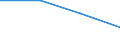 Maßeinheit: Anzahl / Altersklasse: Insgesamt / Geschlecht: Insgesamt / Internationale statistische Klassifikation der Krankheiten und verwandter Gesundheitsprobleme (ICD-10 2010): Benutzer eines Personenkraftwagens bei Transportmittelunfall verletzt / Geopolitische Meldeeinheit: Europäische Union - 28 Länder (2013-2020)