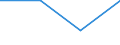 Maßeinheit: Anzahl / Altersklasse: Insgesamt / Geschlecht: Insgesamt / Internationale statistische Klassifikation der Krankheiten und verwandter Gesundheitsprobleme (ICD-10 2010): Sonstige Landverkehrunfälle, sonstige und nicht näher spezifizierte Transportunfälle (V80-V89, V98-V99) / Geopolitische Meldeeinheit: Europäische Union - 28 Länder (2013-2020)