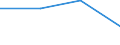 Maßeinheit: Anzahl / Altersklasse: Insgesamt / Geschlecht: Männer / Internationale statistische Klassifikation der Krankheiten und verwandter Gesundheitsprobleme (ICD-10 2010): Transportmittelunfälle (V01-V99) / Geopolitische Meldeeinheit: Europäische Union - 28 Länder (2013-2020)