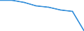 Maßeinheit: Anzahl / Altersklasse: Insgesamt / Geschlecht: Männer / Internationale statistische Klassifikation der Krankheiten und verwandter Gesundheitsprobleme (ICD-10 2010): Benutzer eines Personenkraftwagens bei Transportmittelunfall verletzt / Geopolitische Meldeeinheit: Europäische Union - 27 Länder (ab 2020)