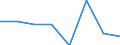 Maßeinheit: Anzahl / Altersklasse: Insgesamt / Geschlecht: Männer / Internationale statistische Klassifikation der Krankheiten und verwandter Gesundheitsprobleme (ICD-10 2010): Benutzer eines Lieferwagens bei Transportmittelunfall verletzt / Geopolitische Meldeeinheit: Europäische Union - 27 Länder (ab 2020)