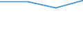 Maßeinheit: Anzahl / Altersklasse: Insgesamt / Geschlecht: Männer / Internationale statistische Klassifikation der Krankheiten und verwandter Gesundheitsprobleme (ICD-10 2010): Benutzer eines Lieferwagens bei Transportmittelunfall verletzt / Geopolitische Meldeeinheit: Europäische Union - 28 Länder (2013-2020)