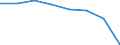 Maßeinheit: Anzahl / Altersklasse: Insgesamt / Geschlecht: Frauen / Internationale statistische Klassifikation der Krankheiten und verwandter Gesundheitsprobleme (ICD-10 2010): Transportmittelunfälle (V01-V99) / Geopolitische Meldeeinheit: Europäische Union - 27 Länder (ab 2020)