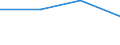 Maßeinheit: Anzahl / Altersklasse: Insgesamt / Geschlecht: Frauen / Internationale statistische Klassifikation der Krankheiten und verwandter Gesundheitsprobleme (ICD-10 2010): Transportmittelunfälle (V01-V99) / Geopolitische Meldeeinheit: Europäische Union - 28 Länder (2013-2020)