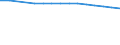 Sex: Females / Age class: Total / Unit of measure: Rate / International Statistical Classification of Diseases and Related Health Problems (ICD-10): All causes of death (A00-Y89) excluding S00-T98 / Geopolitical entity (reporting): Praha