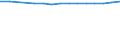 Sex: Females / Age class: Total / Unit of measure: Rate / International Statistical Classification of Diseases and Related Health Problems (ICD-10): All causes of death (A00-Y89) excluding S00-T98 / Geopolitical entity (reporting): Thüringen