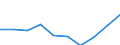 Females / Total / Rate / All causes of death (A00-Y89) excluding S00-T98 / Oberpfalz