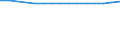 Females / Total / Rate / All causes of death (A00-Y89) excluding S00-T98 / Brandenburg