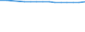 Females / Total / Rate / All causes of death (A00-Y89) excluding S00-T98 / Niedersachsen