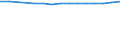 Females / Total / Rate / All causes of death (A00-Y89) excluding S00-T98 / Thüringen