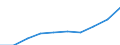 Females / Total / Rate / All causes of death (A00-Y89) excluding S00-T98 / Thüringen