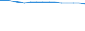 Females / Total / Rate / All causes of death (A00-Y89) excluding S00-T98 / Voreio Aigaio