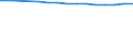 Sex: Males / Age class: Total / Unit of measure: Rate / International Statistical Classification of Diseases and Related Health Problems (ICD-10): All causes of death (A00-Y89) excluding S00-T98 / Geopolitical entity (reporting): Baden-Württemberg