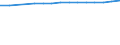 Sex: Males / Age class: Total / Unit of measure: Rate / International Statistical Classification of Diseases and Related Health Problems (ICD-10): All causes of death (A00-Y89) excluding S00-T98 / Geopolitical entity (reporting): Thessalia (NUTS 2010)