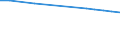 Males / Total / Rate / All causes of death (A00-Y89) excluding S00-T98 / Région de Bruxelles-Capitale/Brussels Hoofdstedelijk Gewest