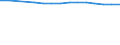 Males / Total / Rate / All causes of death (A00-Y89) excluding S00-T98 / Jihozápad