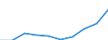 Males / Total / Rate / All causes of death (A00-Y89) excluding S00-T98 / Niederbayern