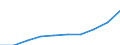 Males / Total / Rate / All causes of death (A00-Y89) excluding S00-T98 / Oberfranken