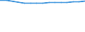 Males / Total / Rate / All causes of death (A00-Y89) excluding S00-T98 / Brandenburg