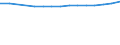 Männer / Insgesamt / Quote / Alle Todesursachen (A00-Y89) ausschließlich S00-T98 / Mecklenburg-Vorpommern