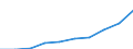 Males / Total / Rate / All causes of death (A00-Y89) excluding S00-T98 / Mecklenburg-Vorpommern