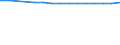 Males / Total / Rate / All causes of death (A00-Y89) excluding S00-T98 / Niedersachsen