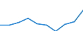 Males / Total / Rate / All causes of death (A00-Y89) excluding S00-T98 / Braunschweig