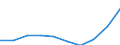 Males / Total / Rate / All causes of death (A00-Y89) excluding S00-T98 / Lüneburg