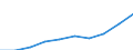 Males / Total / Rate / All causes of death (A00-Y89) excluding S00-T98 / Arnsberg