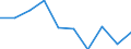 Males / Total / Rate / All causes of death (A00-Y89) excluding S00-T98 / Trier