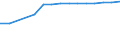 Males / Total / Rate / All causes of death (A00-Y89) excluding S00-T98 / Sachsen