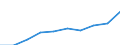 Males / Total / Rate / All causes of death (A00-Y89) excluding S00-T98 / Dresden